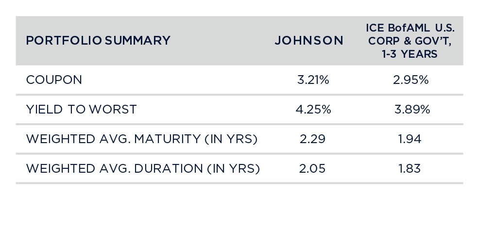 Portfolio Statistics